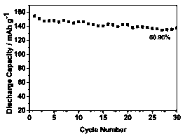 High-crystallinity submicron nickel-cobalt-manganese ternary positive electrode material and preparation method thereof