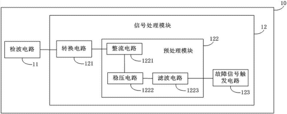 Fault detection device, method and system for filter of generating set