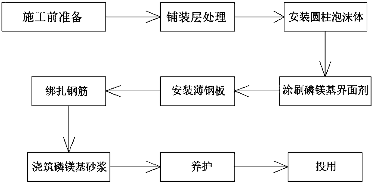 Seamless bridge expansion joint based on a phosphorus-magnesium material and construction method thereof