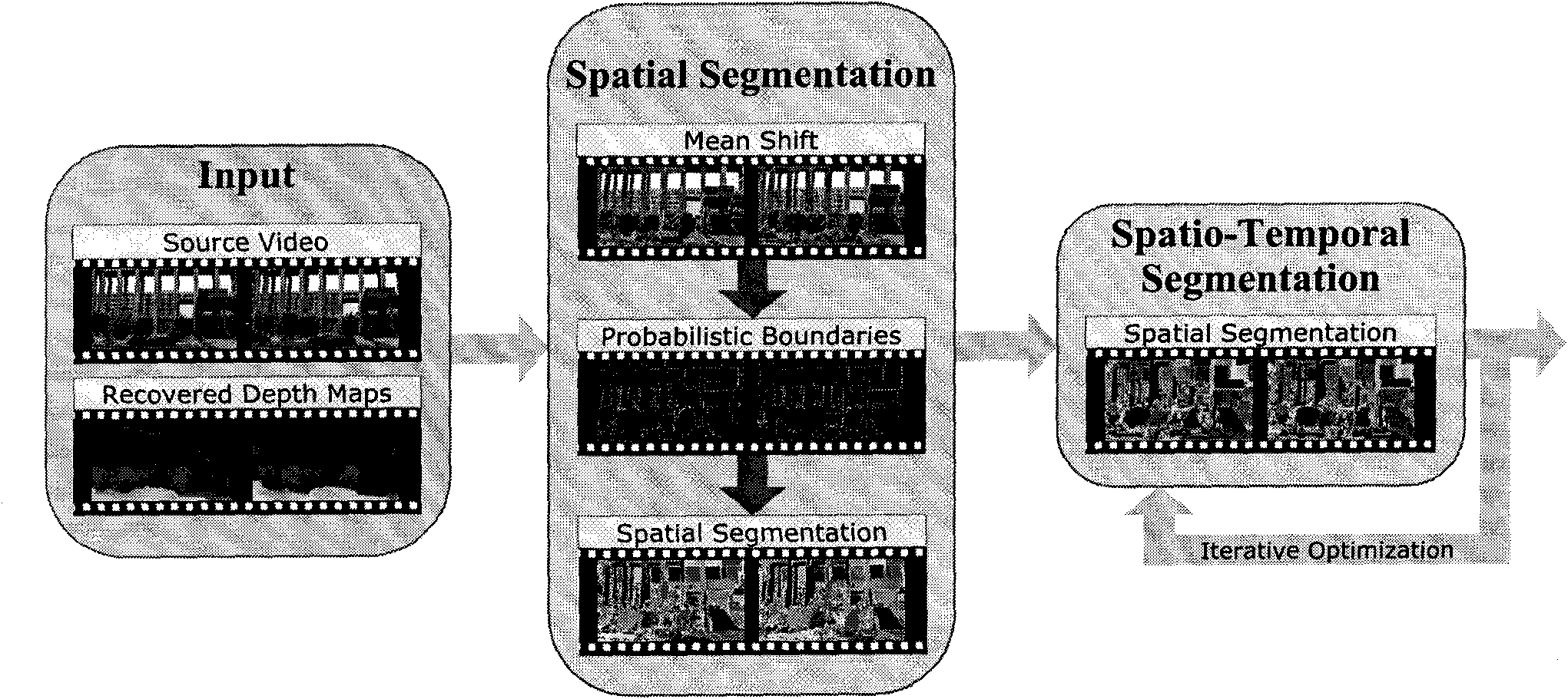 Segmentation method for space-time consistency of video sequence of parameter and depth information of known video camera