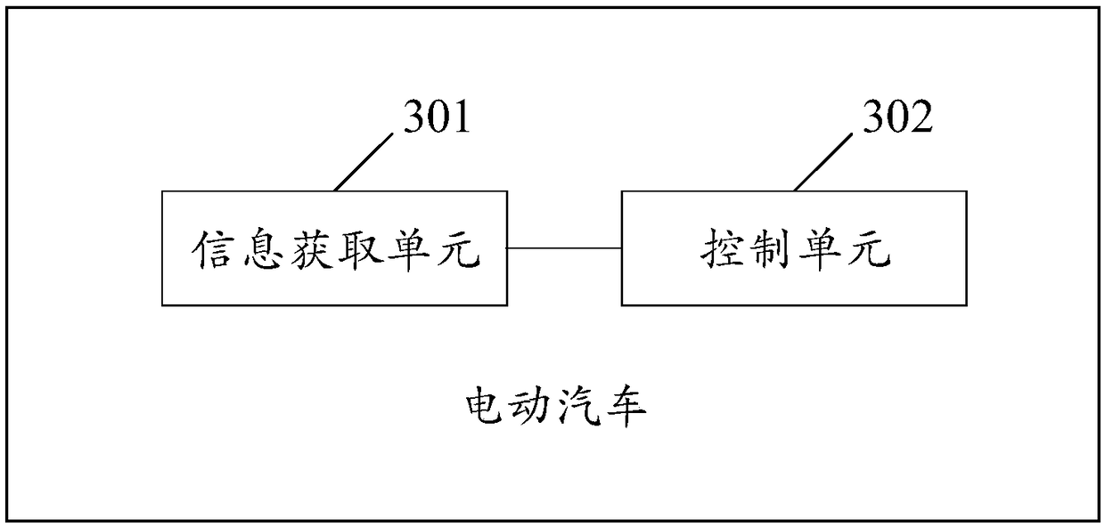 Automatic locating and charging method and system for electric vehicle