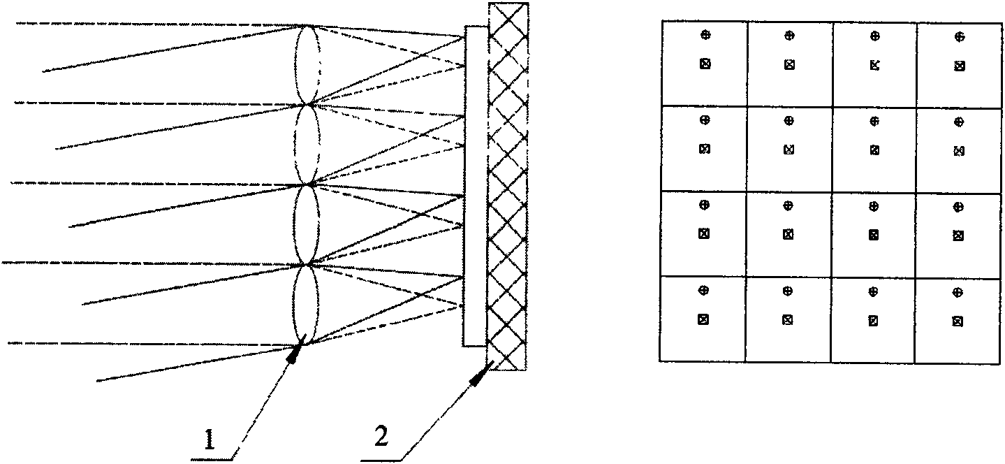 Method of using spherical wave front for absolute calibration of Hartmann-Shack sensor