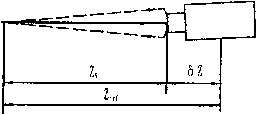 Method of using spherical wave front for absolute calibration of Hartmann-Shack sensor