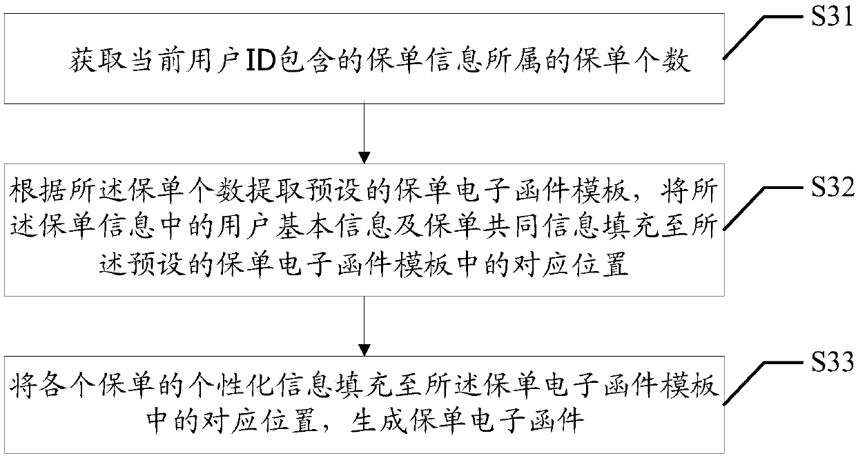 Pushing method and device for electronic insurance policy, and equipment and readable storage medium