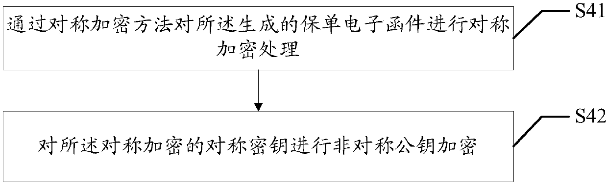 Pushing method and device for electronic insurance policy, and equipment and readable storage medium