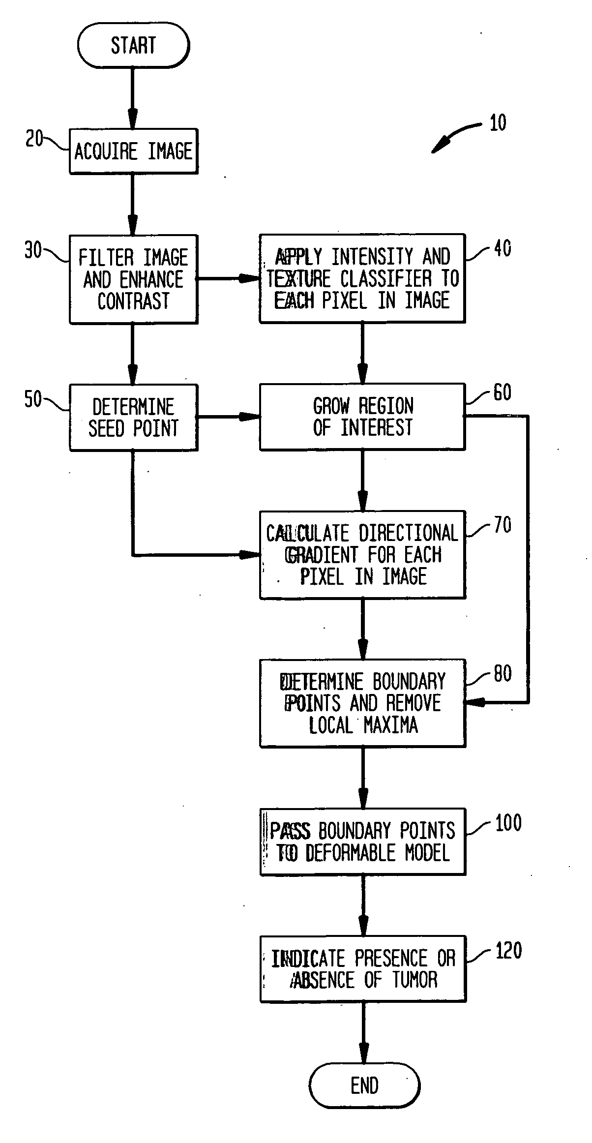 Method and apparatus for automatically detecting breast lesions and tumors in images