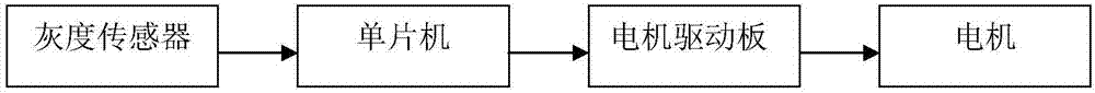 Tracking dolly used for teaching demonstration