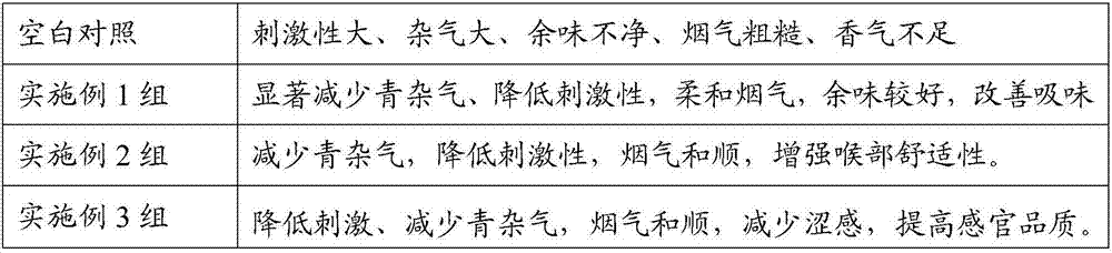 A Comprehensive Method to Improve the Quality of Reconstituted Tobacco Leaf