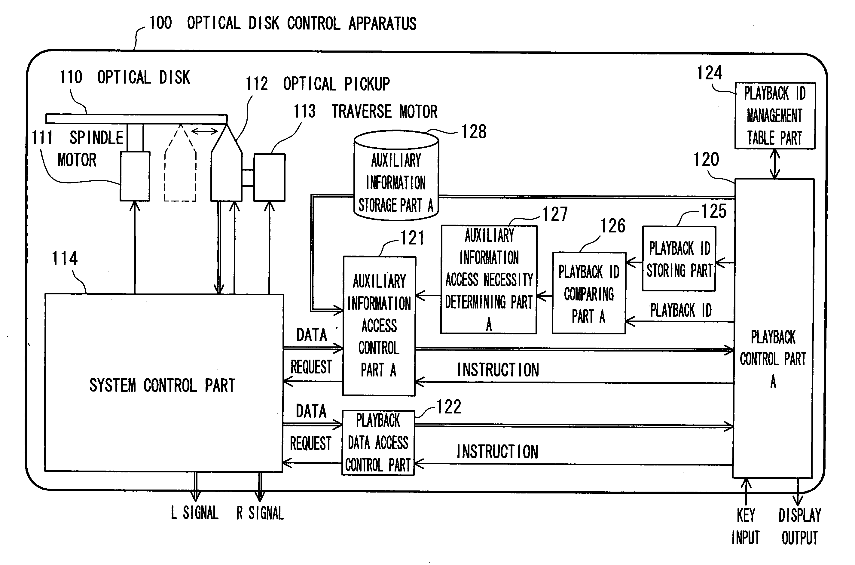 Recording medium controller and recording medium controlling method