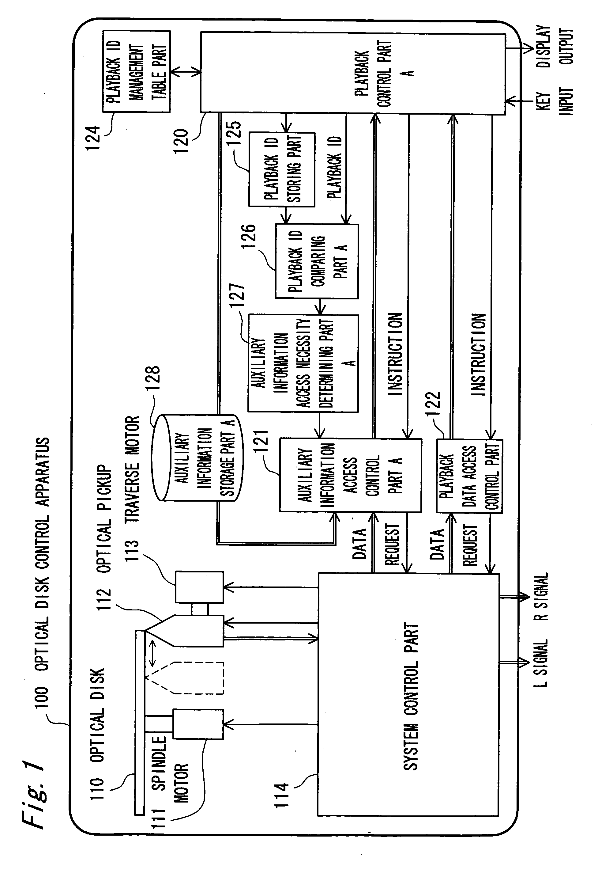 Recording medium controller and recording medium controlling method