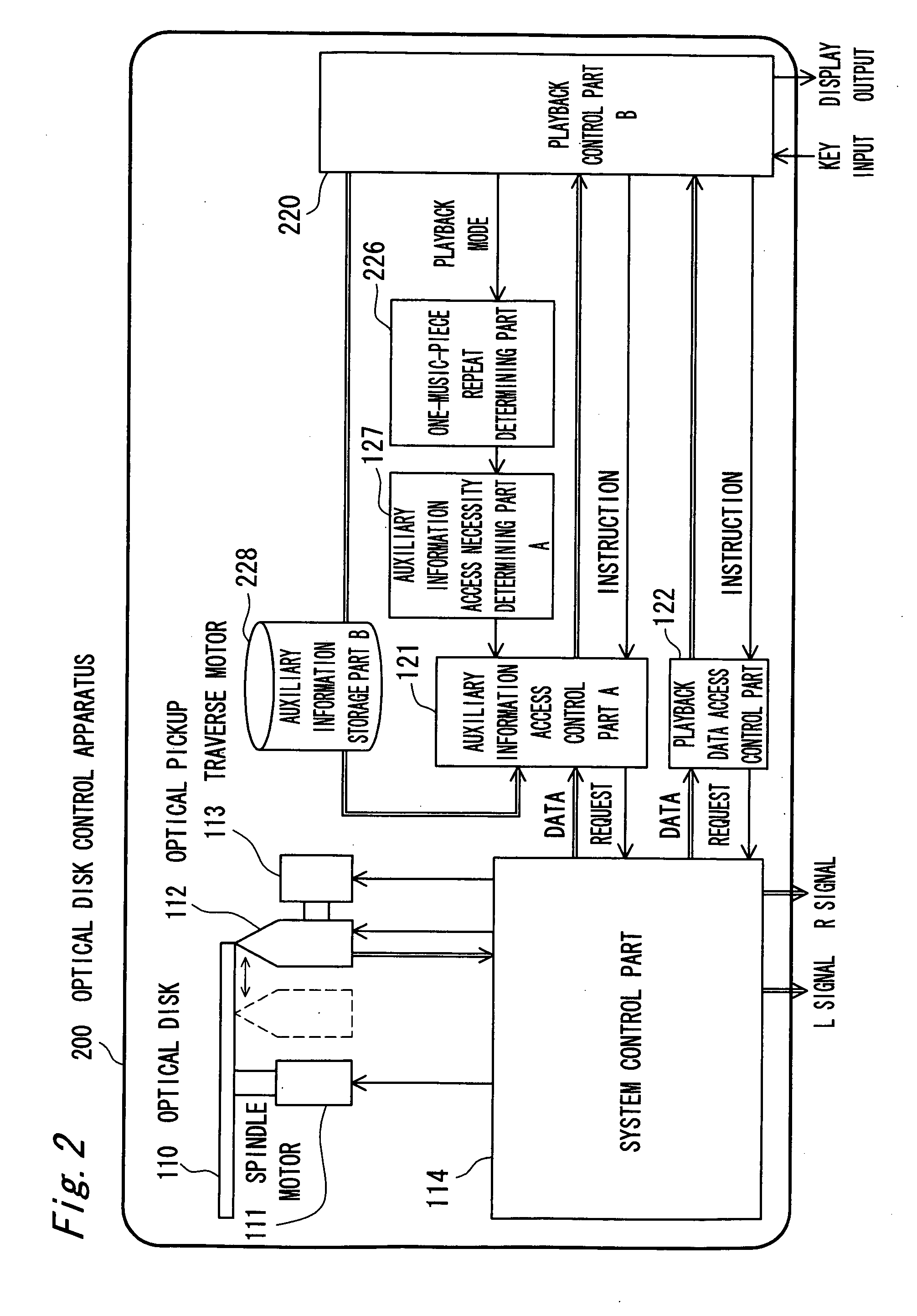 Recording medium controller and recording medium controlling method