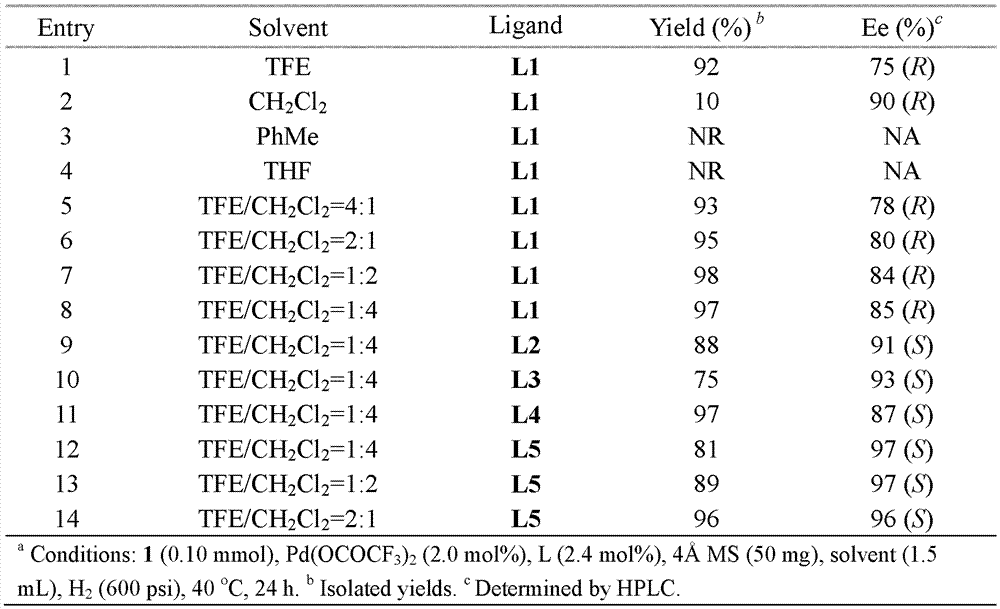 Method for synthesizing chiral phosphoramidate by carrying out asymmetric hydrogenation on palladium-catalyzed imine phosphate