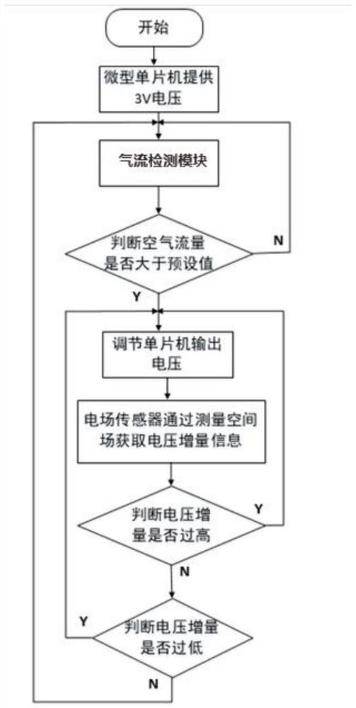 Intelligent mask and intelligent control method thereof