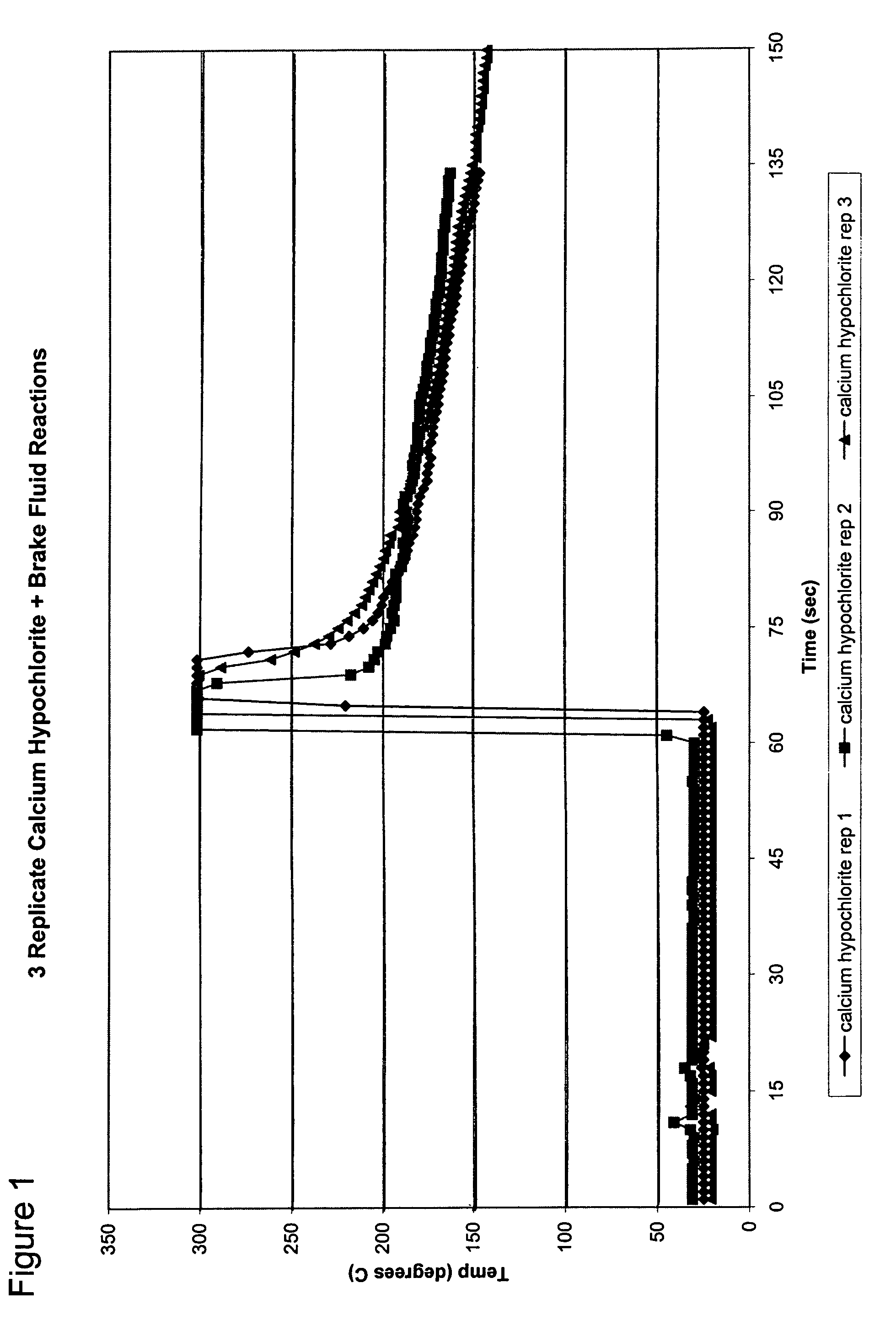 Calcium hypochlorite compositions