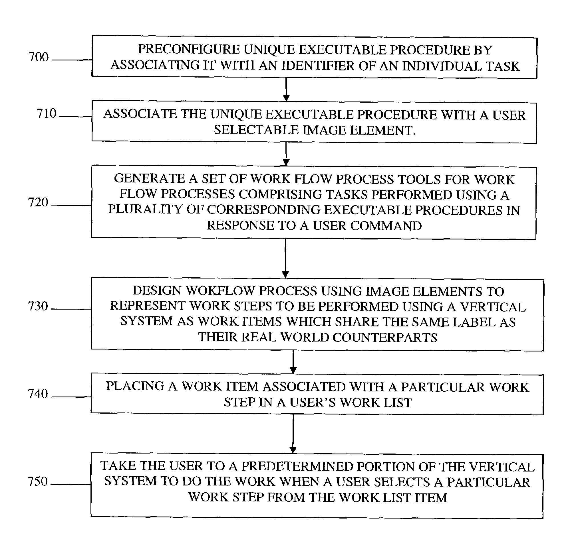 System and user interface supporting task schedule configuration