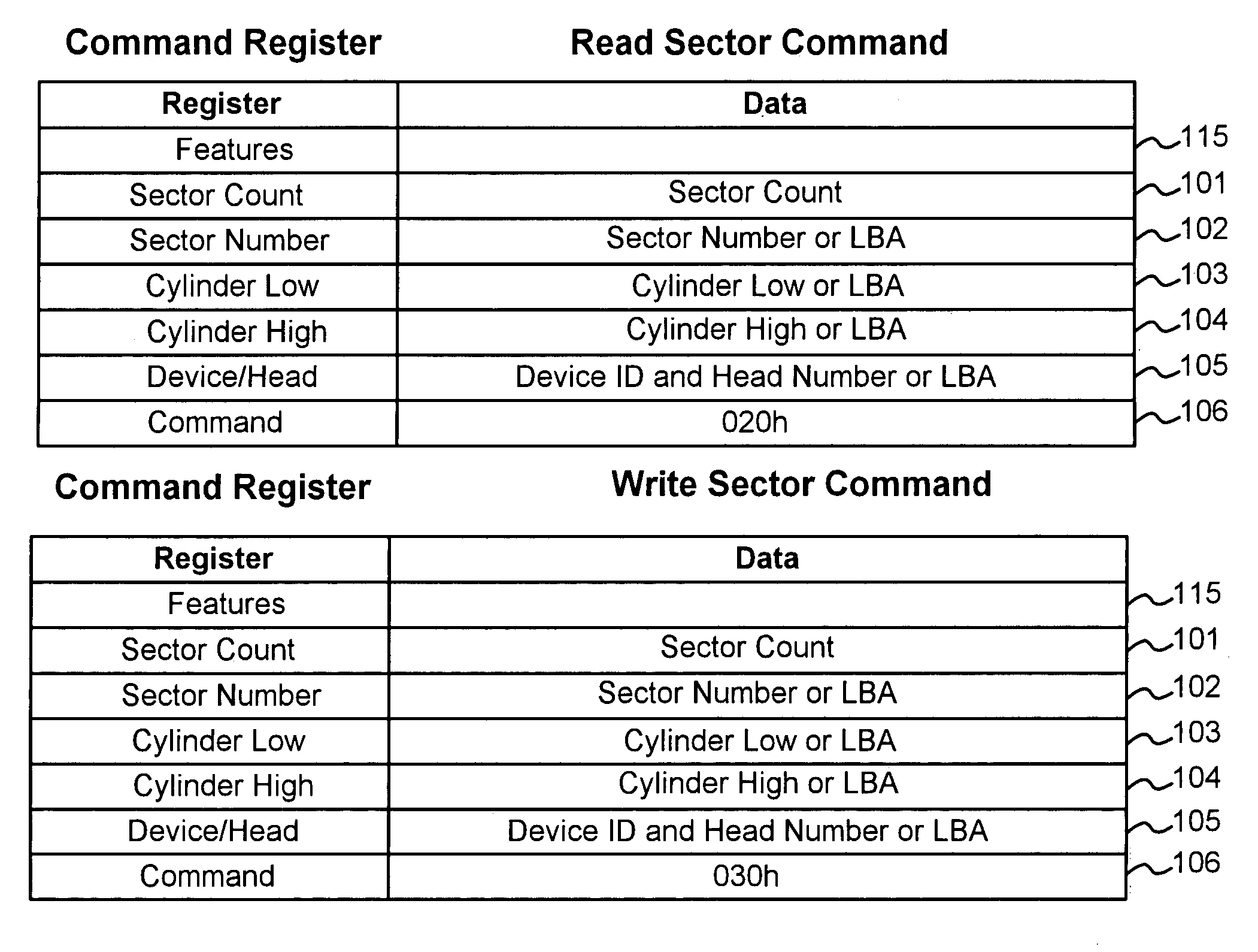 Systems and methods for testing how computer systems interact with long-term memory storage devices