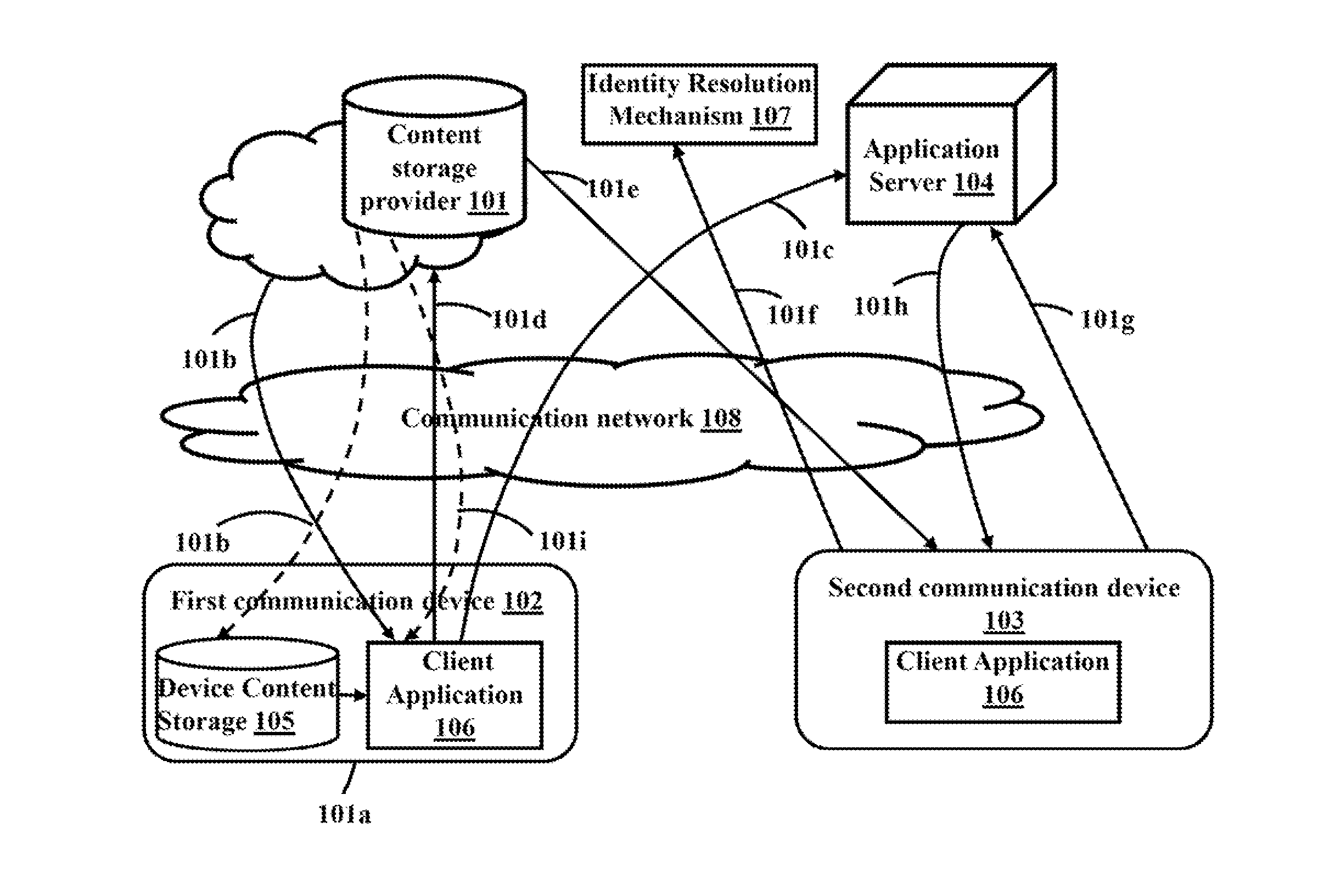 Method and system for secured data storage and sharing over cloud based network