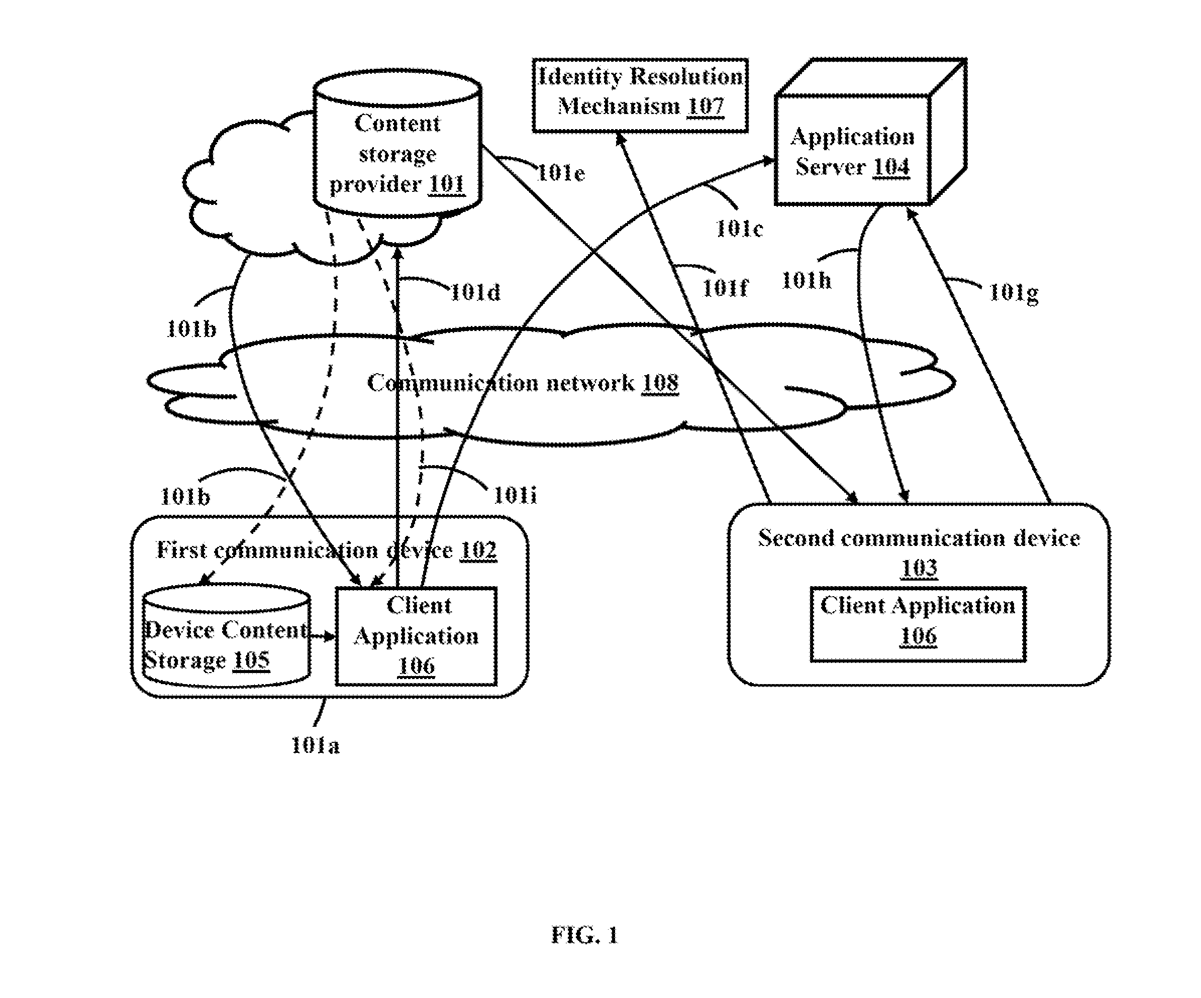 Method and system for secured data storage and sharing over cloud based network