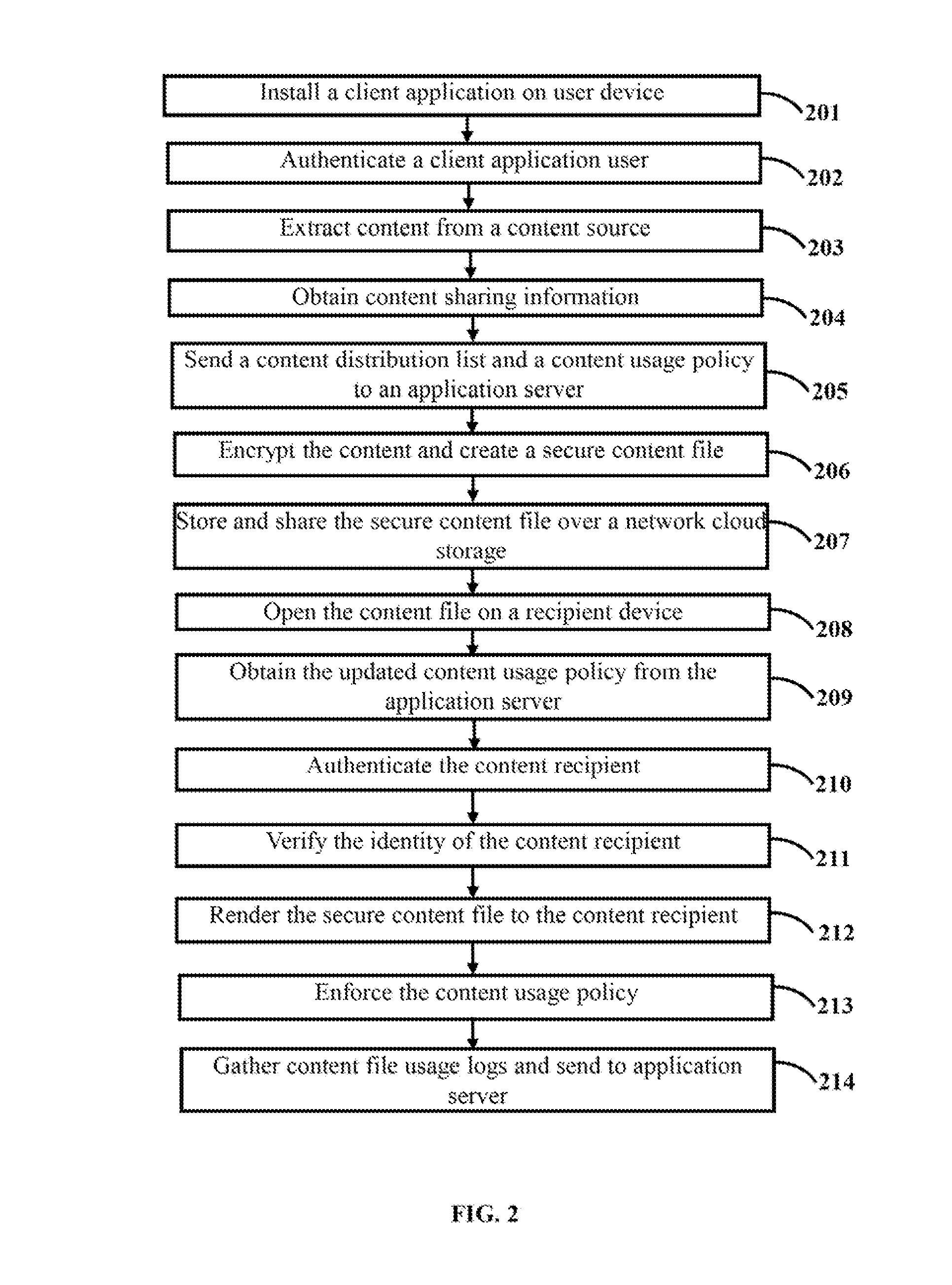 Method and system for secured data storage and sharing over cloud based network