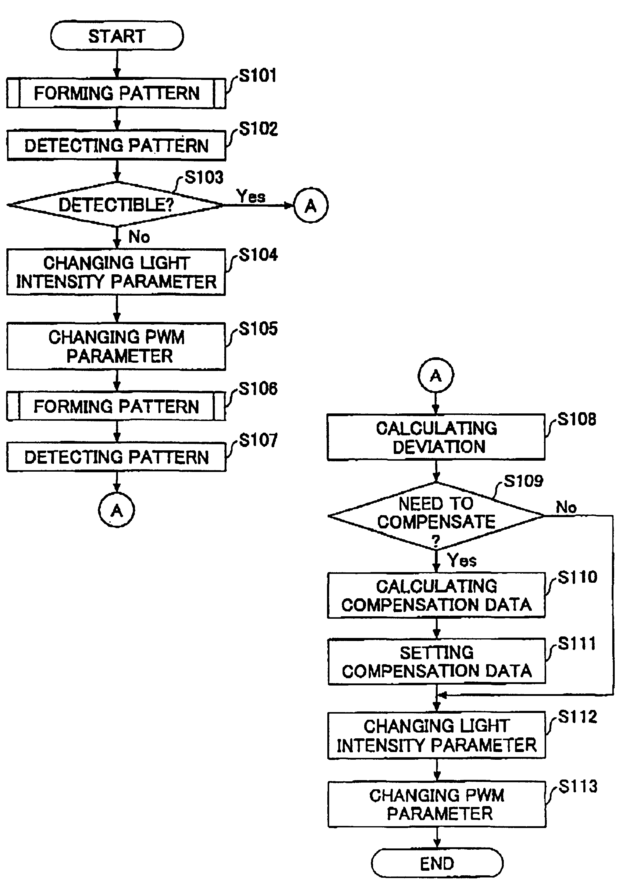 Image forming apparatus that adjusts image positional deviation without fail