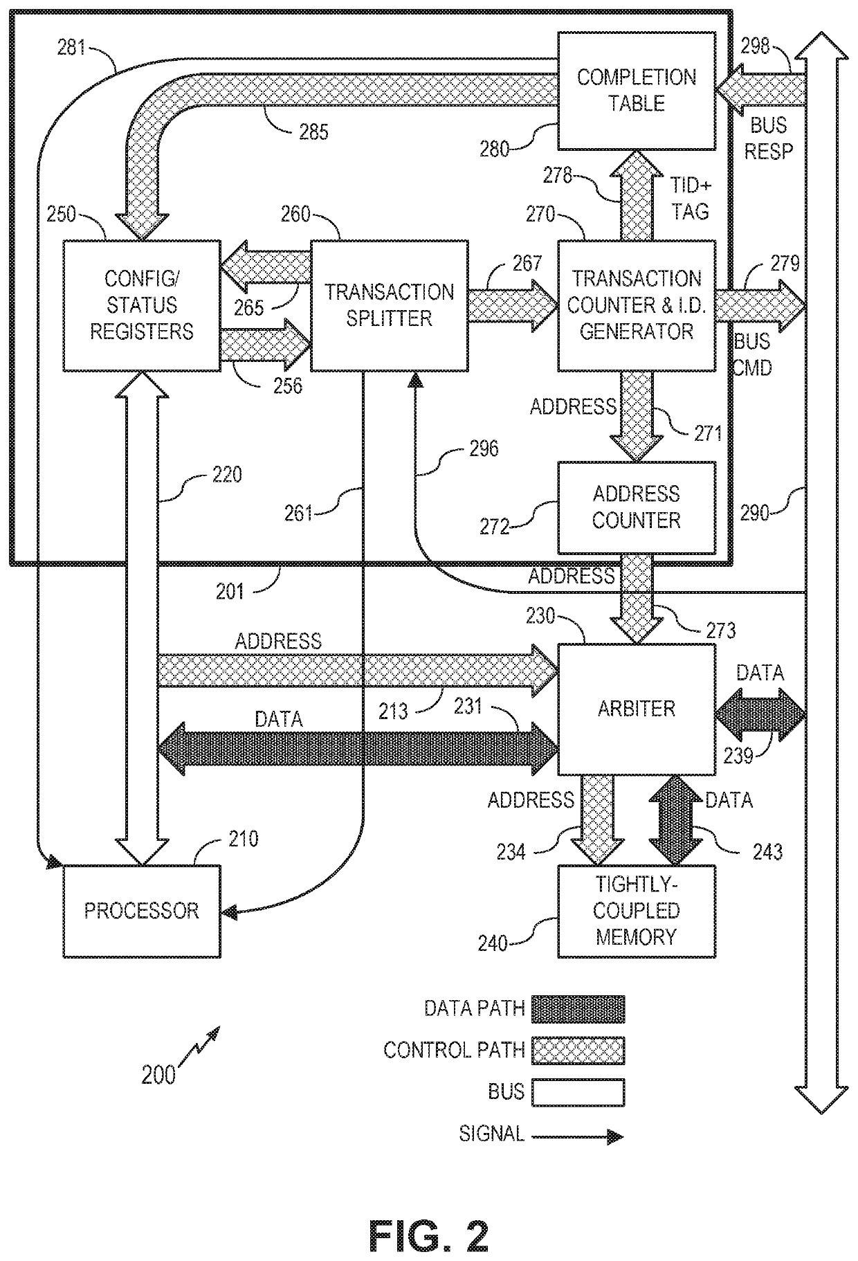 Bus controller and related methods