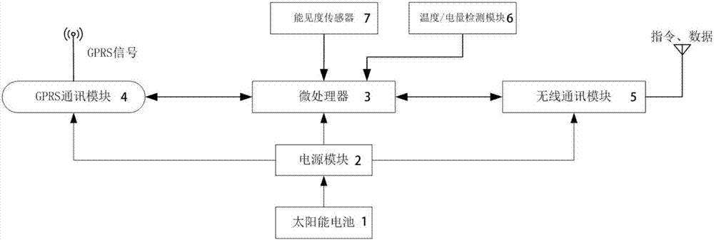 Intelligent control terminal of intelligent induction lamps