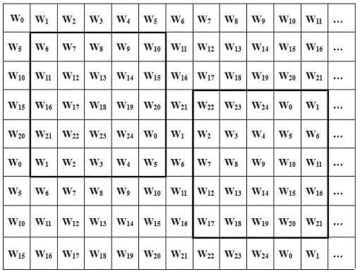 Full frequency domain sub-band digital watermarking embedding method based on wavelet decomposition