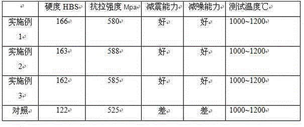 Titanium alloy used for foldable bicycle frame and preparation method of titanium alloy