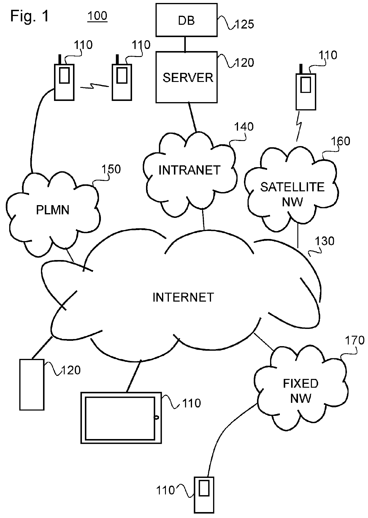 Exploratory search