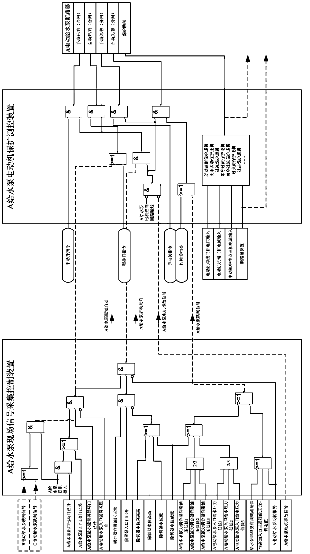 Process interlocking system and method of motors