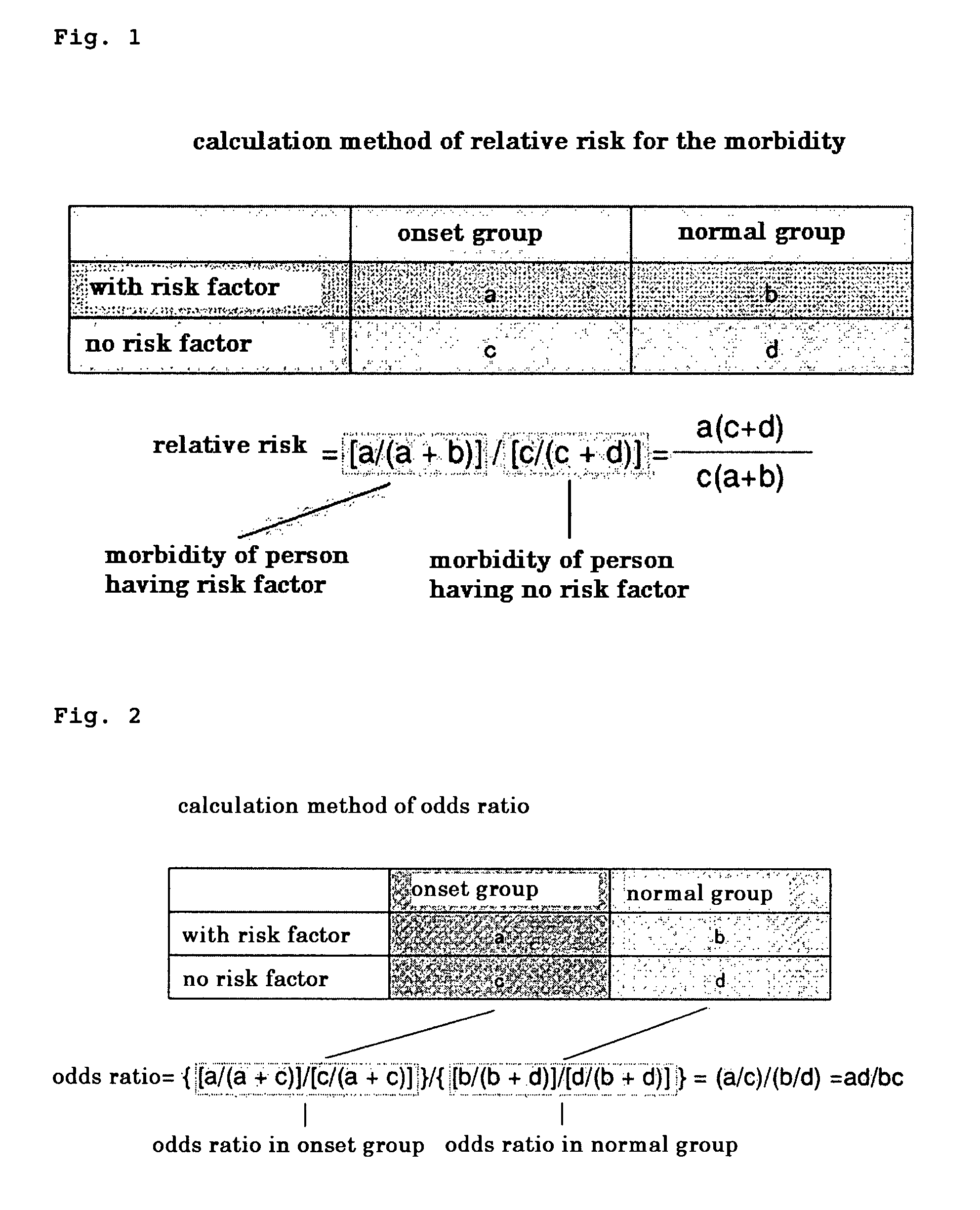 Method of detecting relative risk for the onset of atopic dermatitis by gene single nucleotide polymorphism analysis