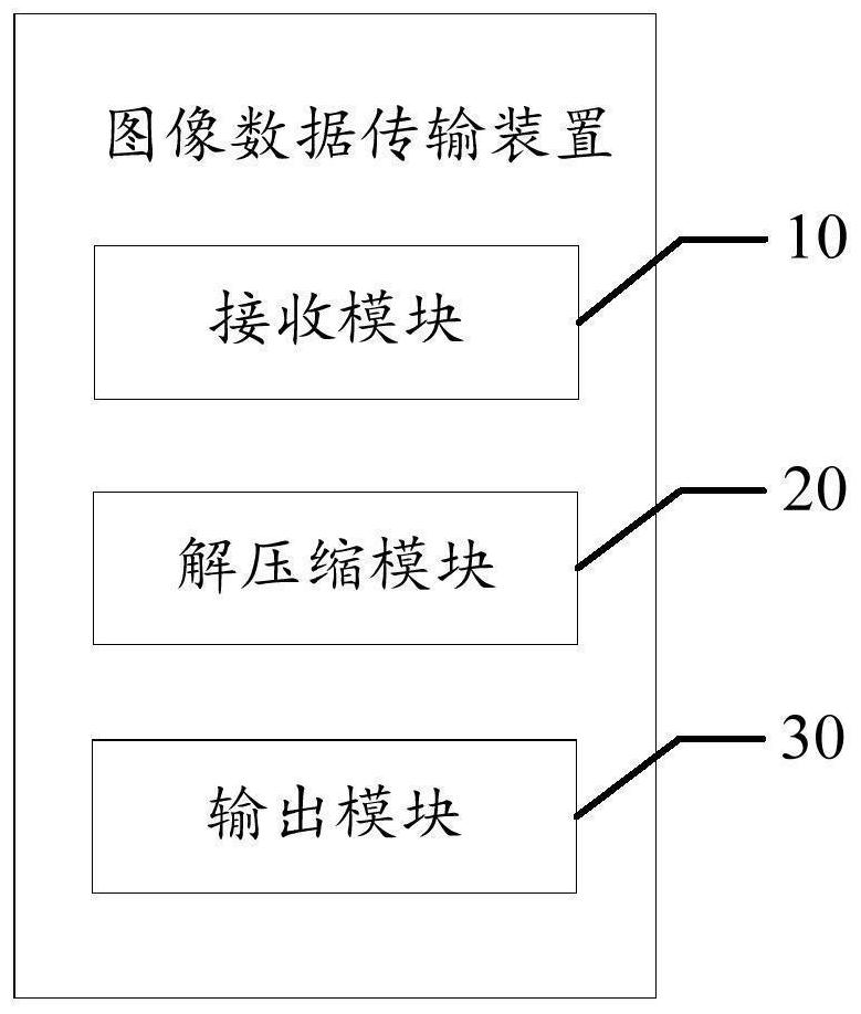 Image data transmission method, device and system