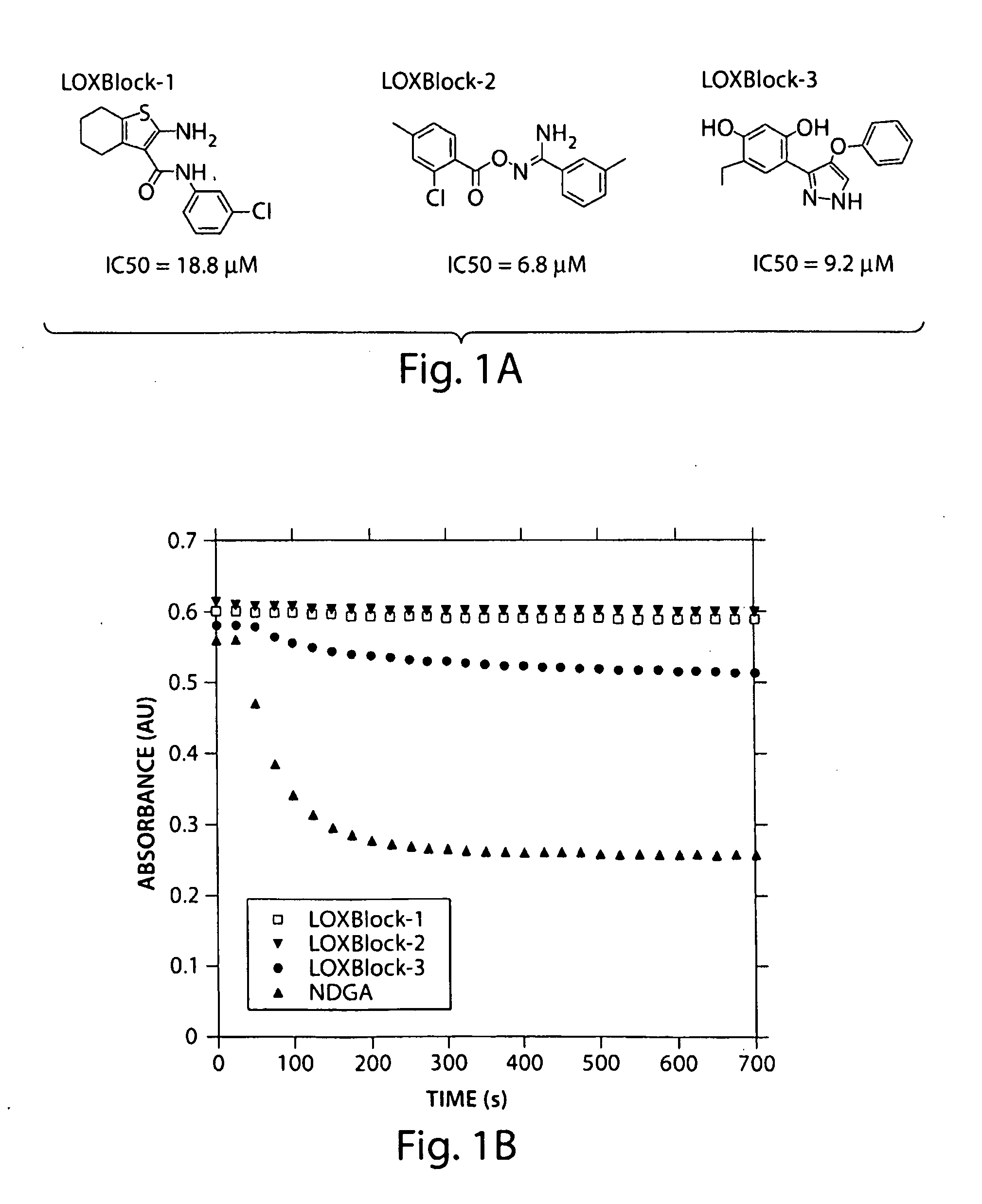 Novel lipoxygenase inhibitors as neuroprotective agents