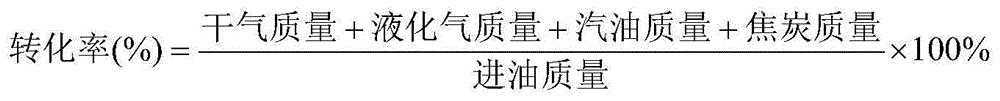 Catalytic cracking catalyst and preparation method and application thereof