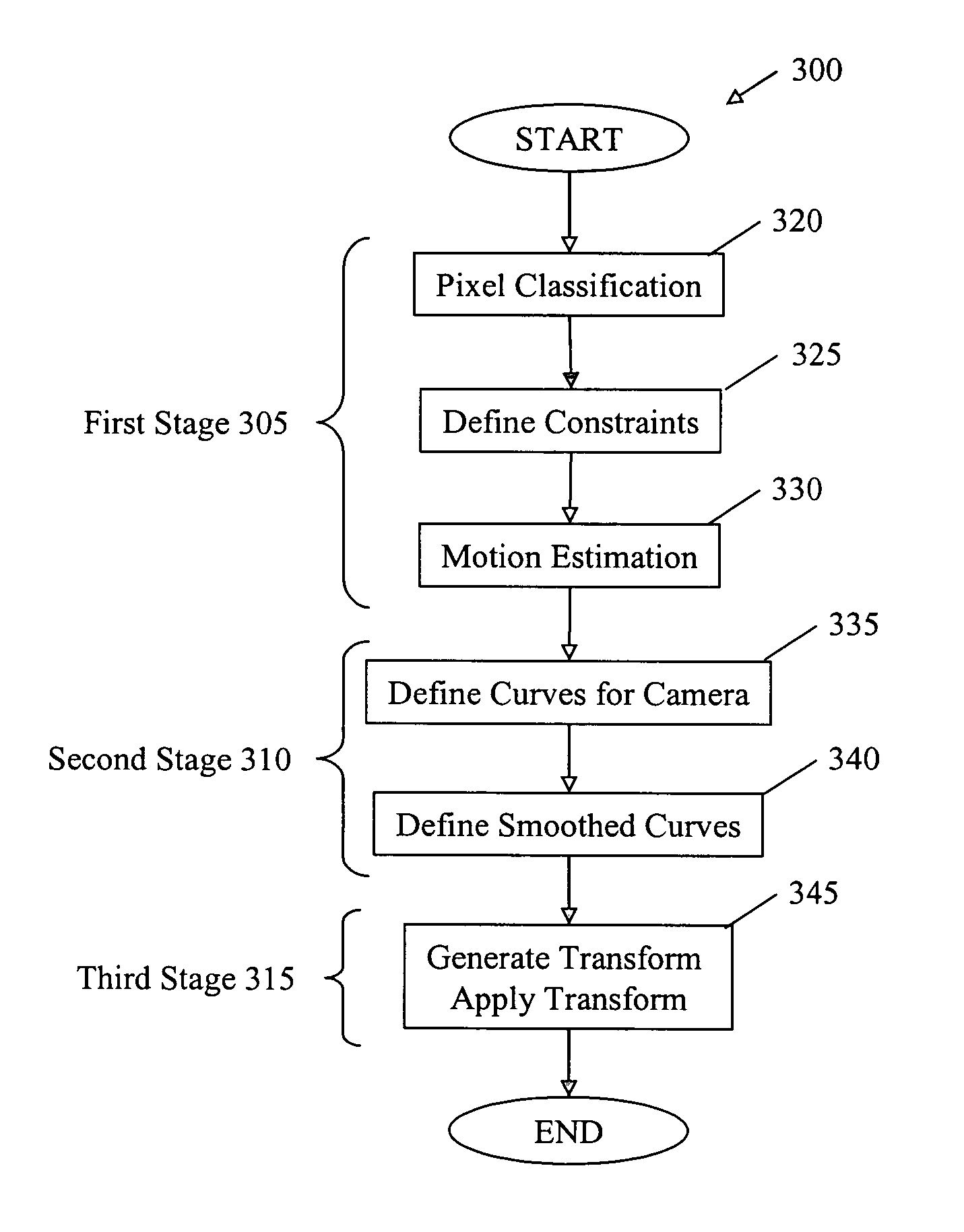 Smoothing and/or locking operations in video editing