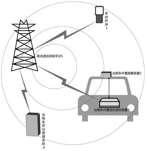 Reminding confirmation system of distance position between taxi and passenger