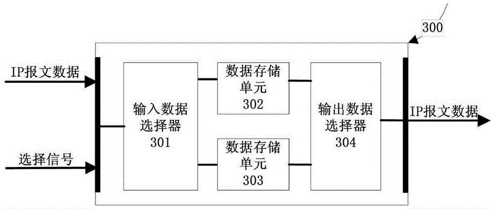 IPSec (Internet Protocol Security) protocol outgoing processing hardware implementation system under IPv6 (Internet Protocol version 6)