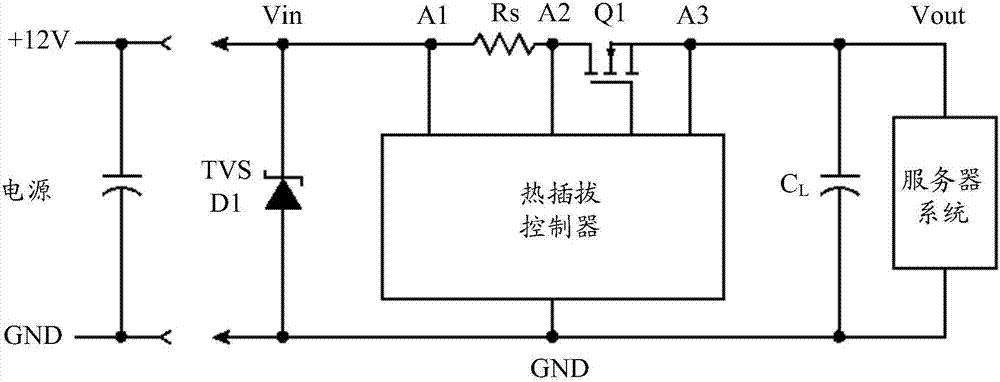 Server system power supply line