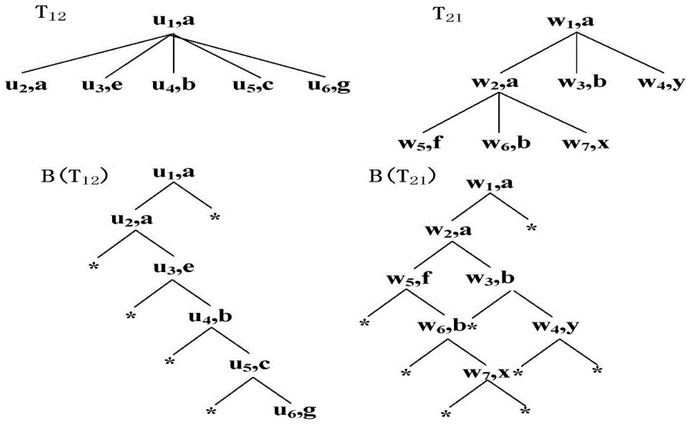 Web data similarity detection method based on two-stage filtration of structure and content