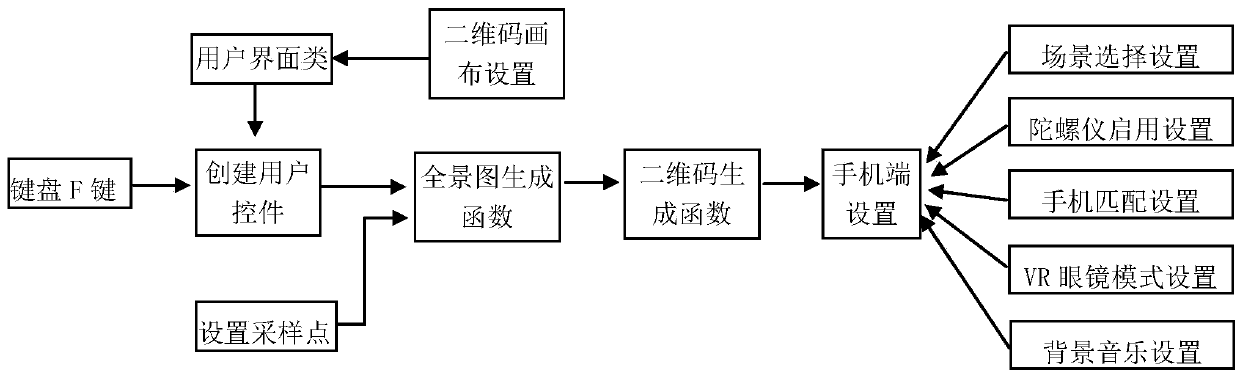 A method for implementing multi-interaction in mining operations based on virtual reality and augmented reality