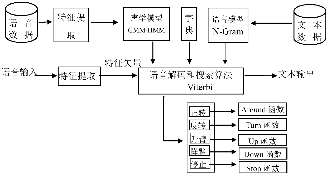 A method for implementing multi-interaction in mining operations based on virtual reality and augmented reality