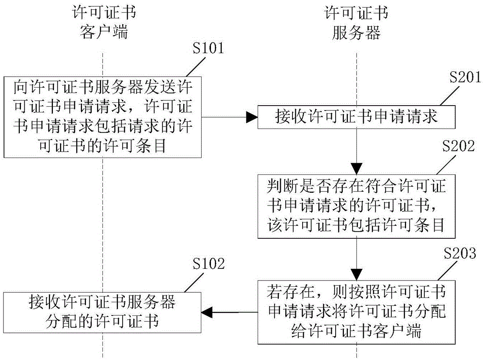 Exequatur management method, device and system