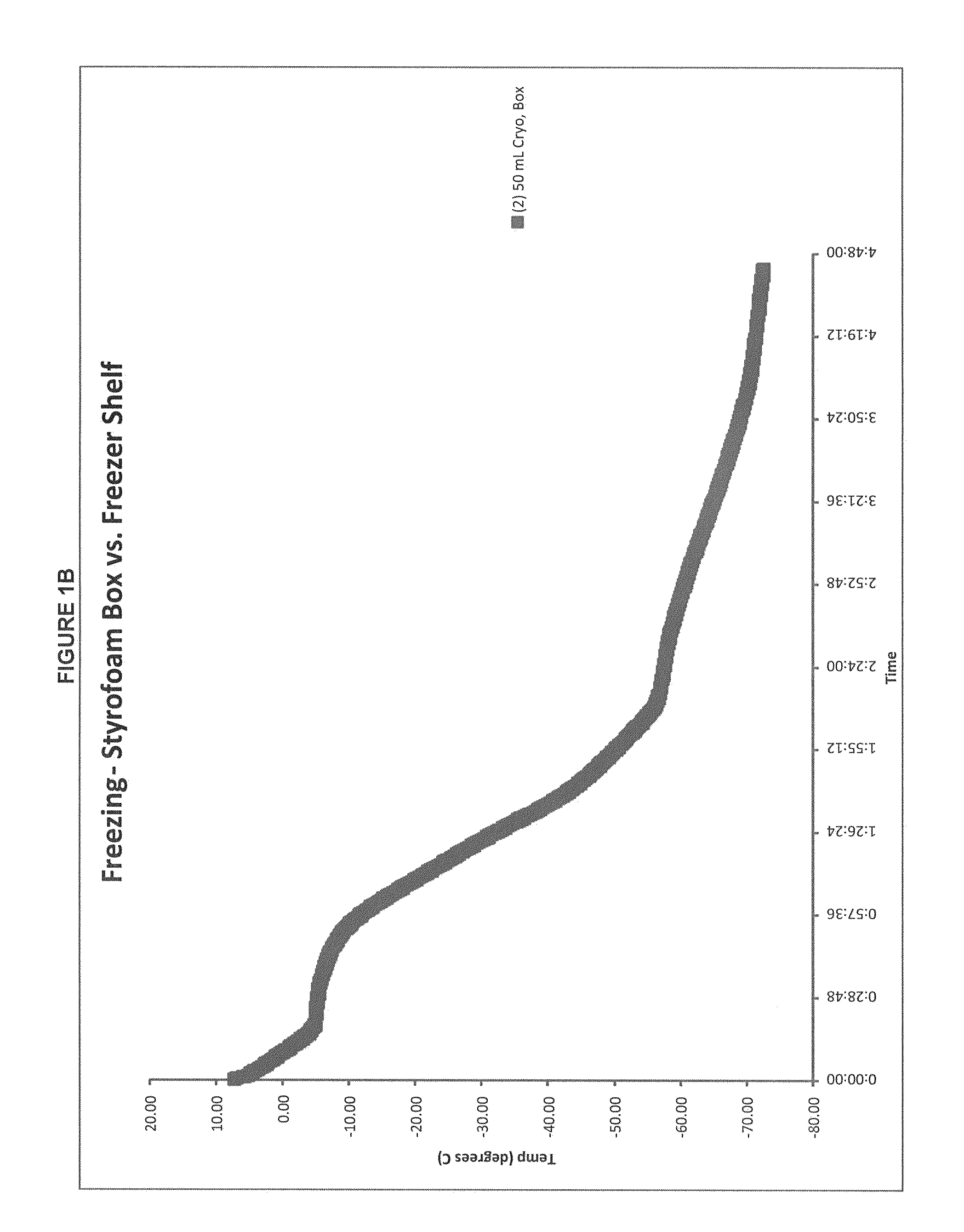 Immunocompatible chorionic membrane products