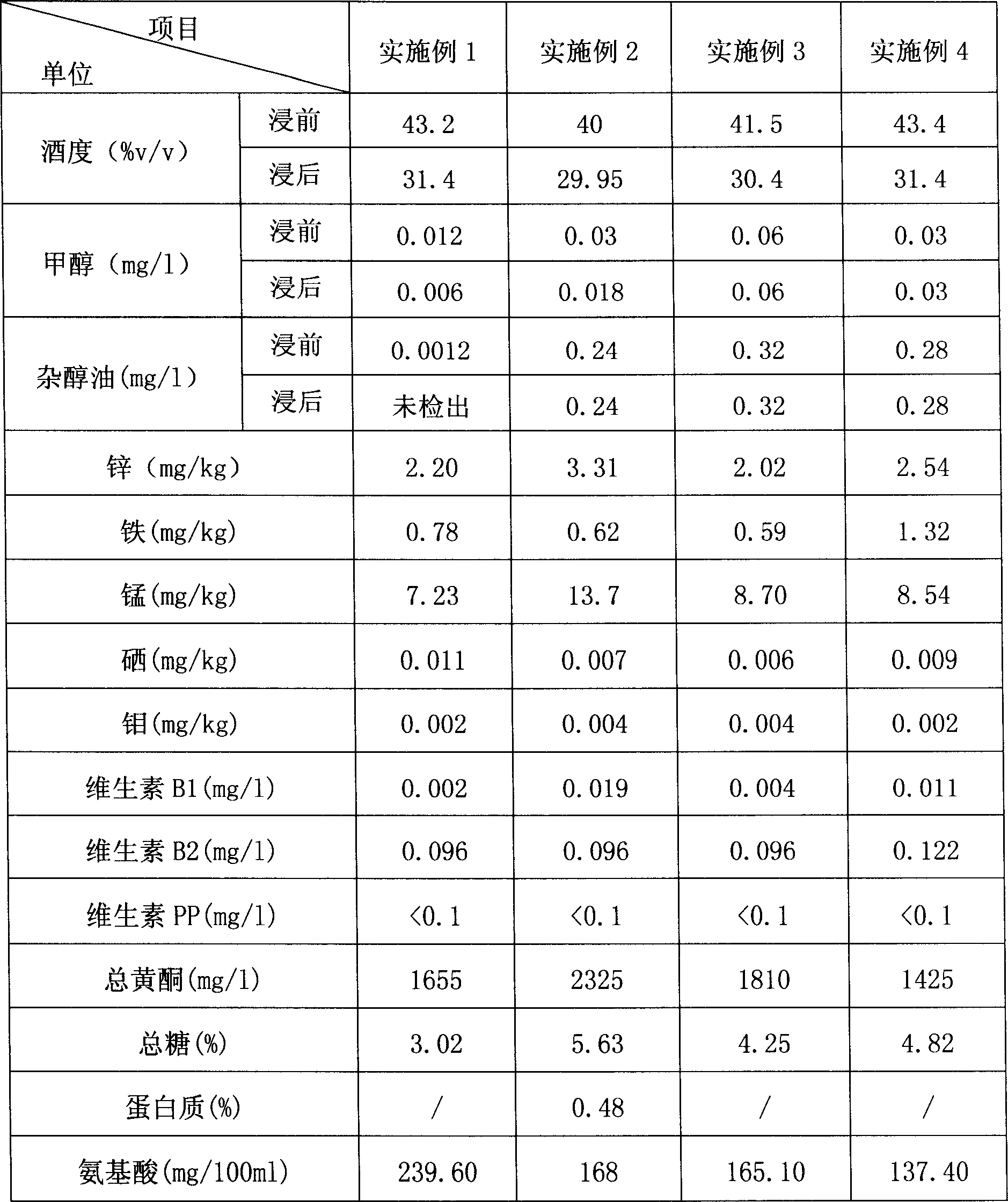 Method for producing environment protective healthy wine from bamboo