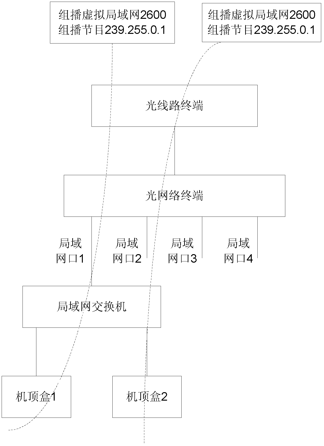 Method for realizing interaction multicast in PON, system and device thereof