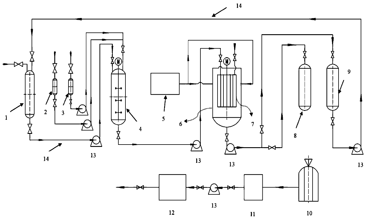 A process and system for industrialized production of biosilicon