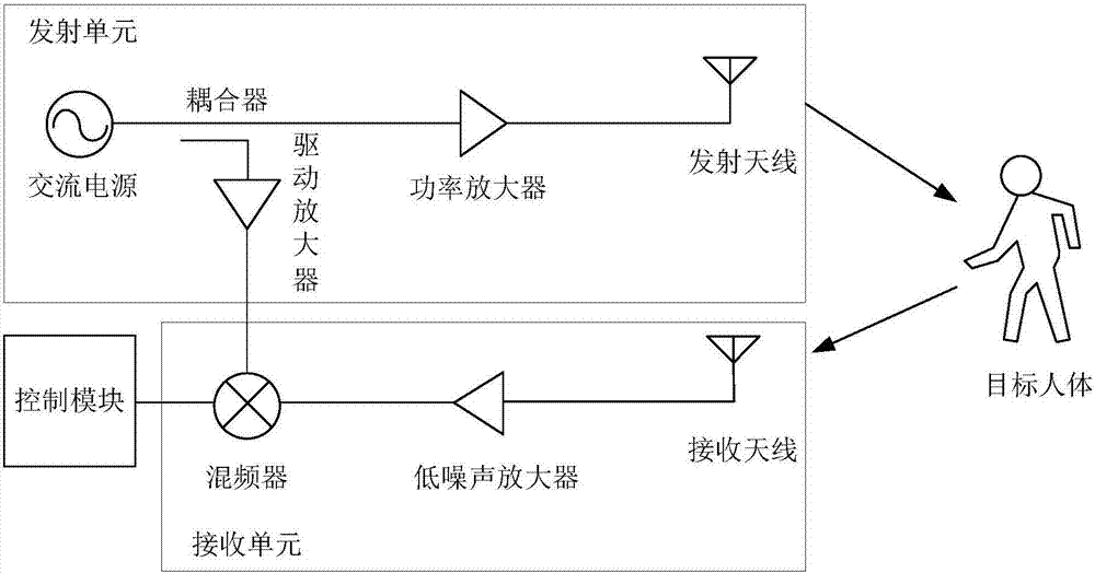 Occupancy sensor based on Doppler technology and detection method thereof