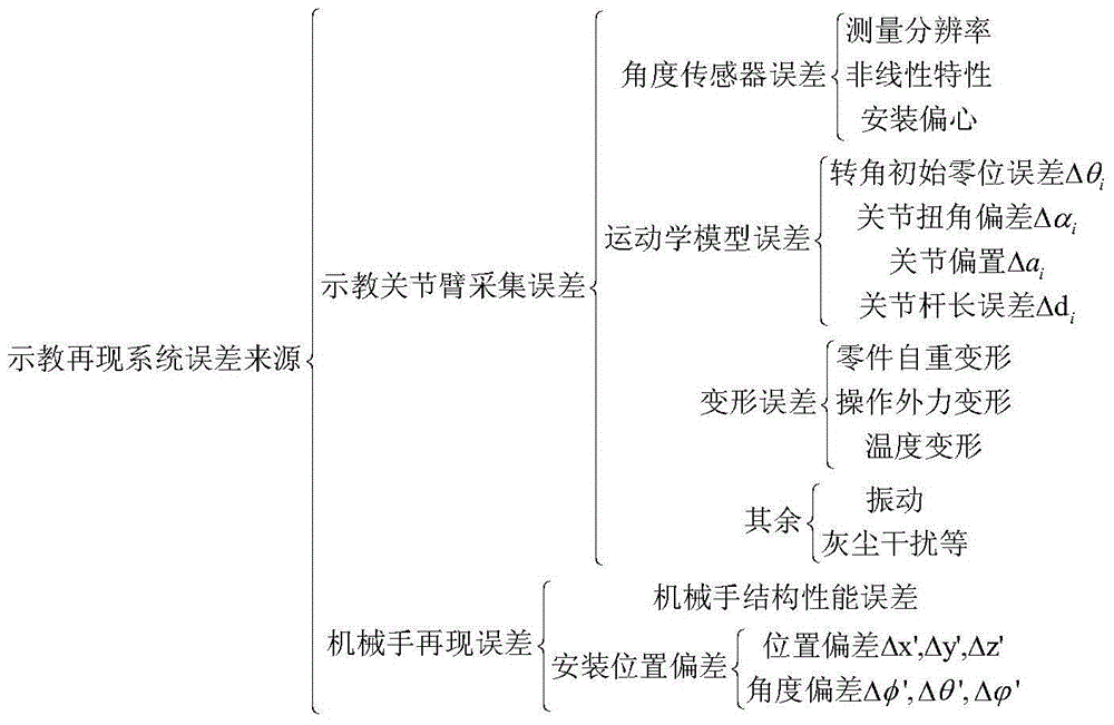 Robot off-line teaching device and compensation teaching method