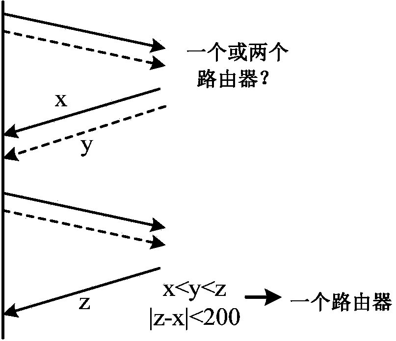 Autonomous system level network topology identification method combining active and passive measurement