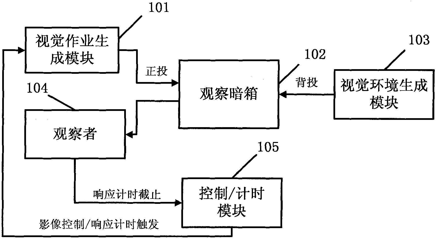 Visual cognition time tester with adjustable visual environment lighting condition and testing method thereof